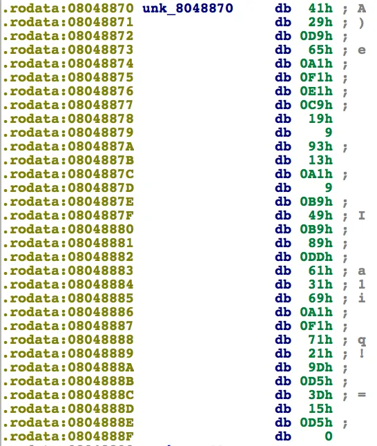 The string the transformed input is compared with